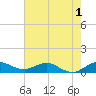 Tide chart for Great Pocket, florida on 2022/06/1
