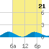 Tide chart for Great Pocket, florida on 2022/06/21