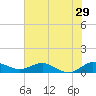 Tide chart for Great Pocket, florida on 2022/06/29