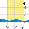 Tide chart for Great Pocket, florida on 2022/06/4