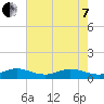 Tide chart for Great Pocket, florida on 2022/06/7