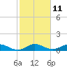 Tide chart for Great Pocket, florida on 2023/01/11