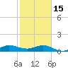 Tide chart for Great Pocket, florida on 2023/01/15
