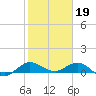 Tide chart for Great Pocket, florida on 2023/01/19