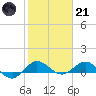 Tide chart for Great Pocket, florida on 2023/01/21