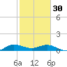 Tide chart for Great Pocket, florida on 2023/01/30