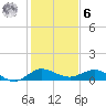 Tide chart for Great Pocket, florida on 2023/01/6