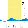 Tide chart for Great Pocket, florida on 2023/01/7