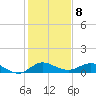 Tide chart for Great Pocket, florida on 2023/01/8