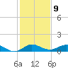 Tide chart for Great Pocket, florida on 2023/01/9