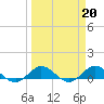 Tide chart for Great Pocket, Florida on 2023/03/20