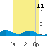 Tide chart for Great Pocket, Florida on 2023/05/11