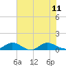 Tide chart for Great Pocket, Florida on 2023/06/11