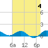 Tide chart for Great Pocket, Florida on 2023/06/4