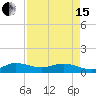 Tide chart for Great Pocket, Florida on 2024/04/15