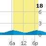 Tide chart for Great Pocket, Florida on 2024/04/18