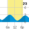 Tide chart for Great Point, Nantucket Island, Massachusetts on 2021/03/23