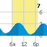 Tide chart for Great Point, Nantucket Island, Massachusetts on 2021/04/7