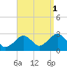 Tide chart for Great Point, Nantucket Island, Massachusetts on 2021/09/1