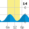 Tide chart for Great Point, Massachusetts on 2021/11/14