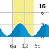 Tide chart for Great Point, Massachusetts on 2021/11/16