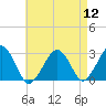 Tide chart for Great Point, Massachusetts on 2022/08/12