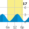 Tide chart for Great Point, Nantucket Island, Massachusetts on 2023/09/17