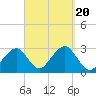 Tide chart for Great Point, Nantucket Island, Massachusetts on 2023/09/20
