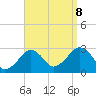 Tide chart for Great Point, Nantucket Island, Massachusetts on 2023/09/8
