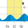 Tide chart for Great Point, Nantucket Island, Massachusetts on 2023/09/9