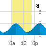 Tide chart for Great Point, Nantucket Island, Massachusetts on 2023/11/8