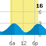 Tide chart for Great Point, Nantucket Island, Massachusetts on 2024/05/16