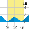 Tide chart for Atlantic Beach Bridge, Bogue Sound, North Carolina on 2021/04/16