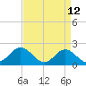 Tide chart for Atlantic Beach Bridge, Bogue Sound, North Carolina on 2022/04/12