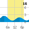 Tide chart for Atlantic Beach Bridge, Bogue Sound, North Carolina on 2024/04/16