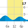 Tide chart for Atlantic Beach Bridge, Bogue Sound, North Carolina on 2024/04/17