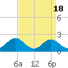 Tide chart for Atlantic Beach Bridge, Bogue Sound, North Carolina on 2024/04/18
