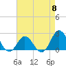 Tide chart for Atlantic Beach Bridge, Bogue Sound, North Carolina on 2024/05/8