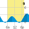 Tide chart for Atlantic Beach Bridge, Bogue Sound, North Carolina on 2024/05/9