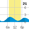 Tide chart for Great Shoals Light, Monie Bay, Chesapeake Bay, Maryland on 2021/01/21
