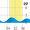 Tide chart for Great Shoals Light, Monie Bay, Chesapeake Bay, Maryland on 2021/01/22