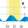 Tide chart for Great Shoals Light, Monie Bay, Chesapeake Bay, Maryland on 2021/01/8