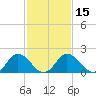 Tide chart for Great Shoals Light, Monie Bay, Chesapeake Bay, Maryland on 2021/02/15