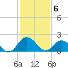 Tide chart for Great Shoals Light, Monie Bay, Chesapeake Bay, Maryland on 2021/02/6