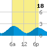 Tide chart for Great Shoals Light, Monie Bay, Chesapeake Bay, Maryland on 2021/04/18