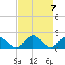 Tide chart for Great Shoals Light, Monie Bay, Chesapeake Bay, Maryland on 2021/04/7