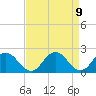 Tide chart for Great Shoals Light, Monie Bay, Chesapeake Bay, Maryland on 2021/04/9