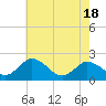 Tide chart for Great Shoals Light, Monie Bay, Chesapeake Bay, Maryland on 2021/05/18