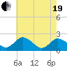 Tide chart for Great Shoals Light, Monie Bay, Chesapeake Bay, Maryland on 2021/05/19