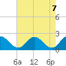 Tide chart for Great Shoals Light, Monie Bay, Chesapeake Bay, Maryland on 2021/05/7